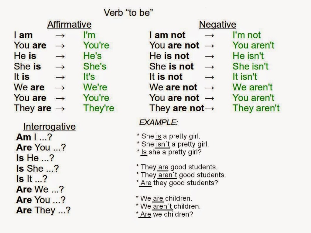 Allow to be different. Глагол to be в английском языке объяснение. Правило ту би в английском языке. Правило по англ яз глагол to be. Глагол to be в английском языке для детей правило.